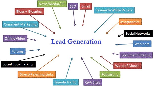 how to design your next giveaway to generate better leads