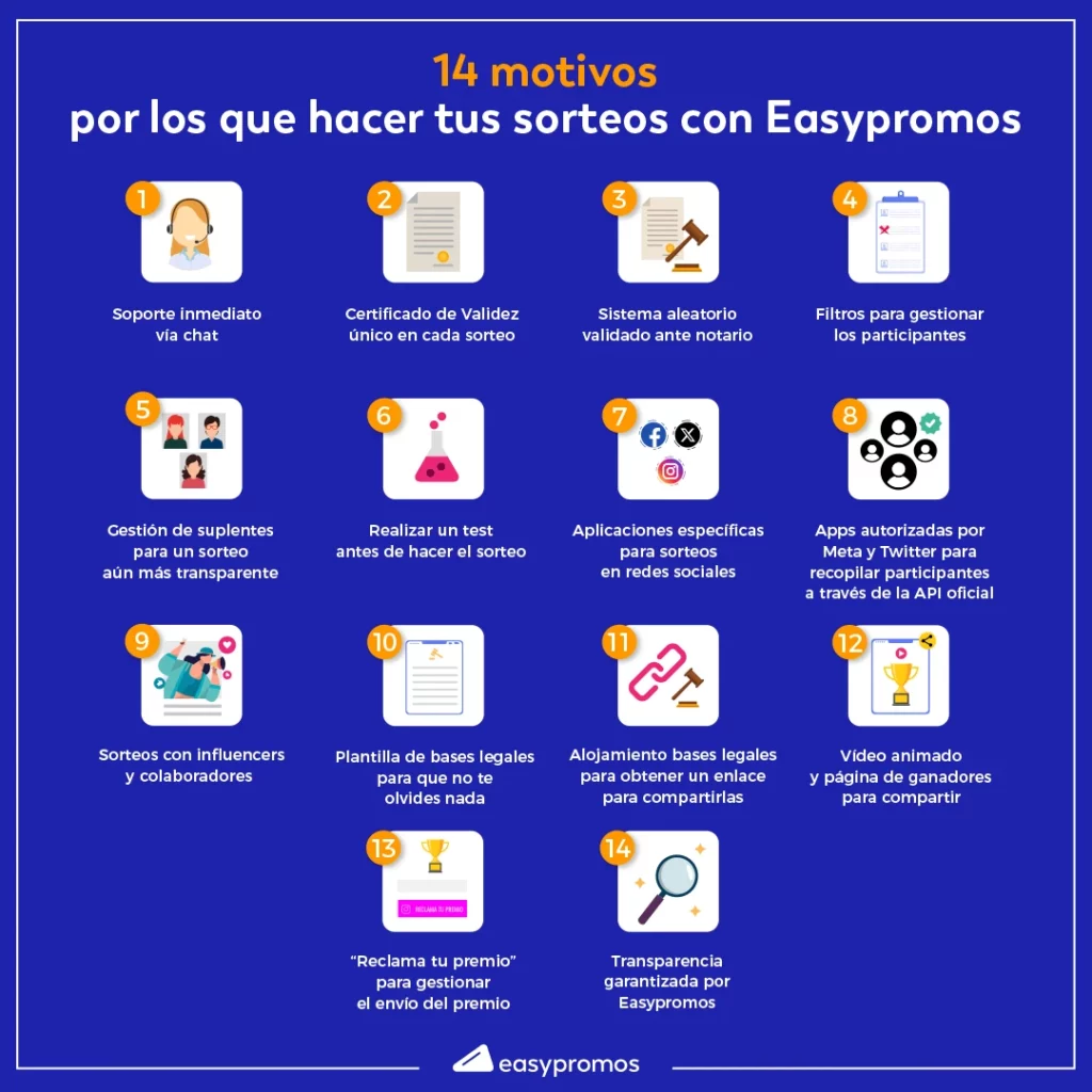 Infografía: 14 motivos por los que hacer tus sorteos con Easypromos